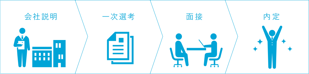 会社説明　一次選考　面接　内定